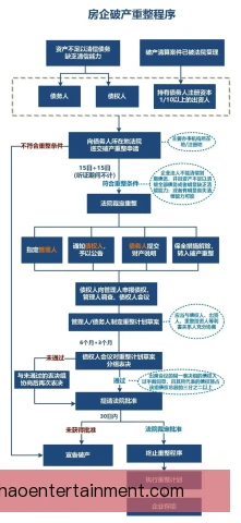 破产重整招标方式优化，公开遴选提升资产价值
