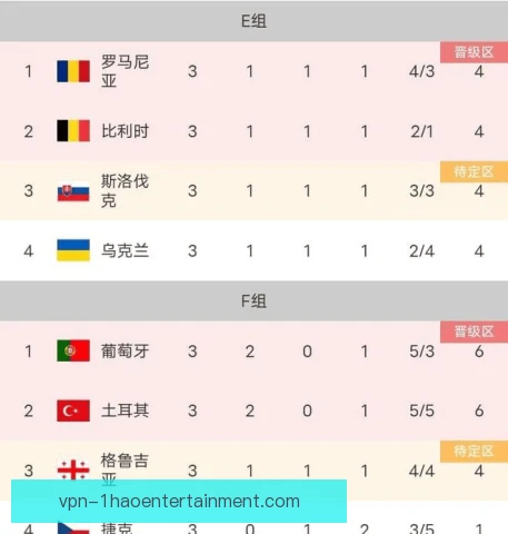 欧洲女排锦标赛积分相同排名规则，细则引关注